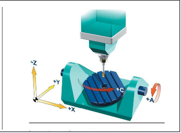 兩個旋轉(zhuǎn)軸設(shè)置在工作臺上的立式五軸加工中心